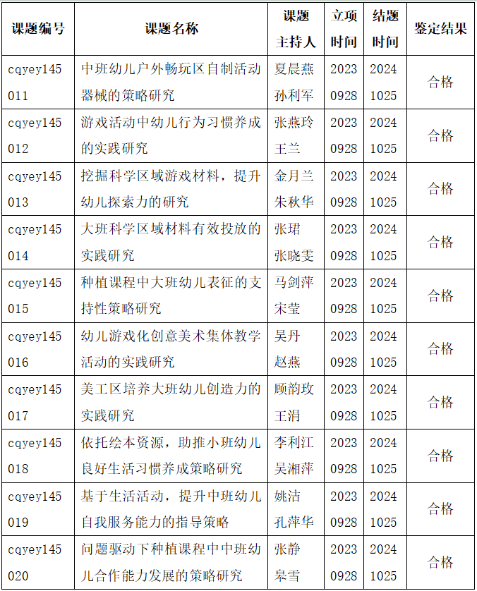 结题统计